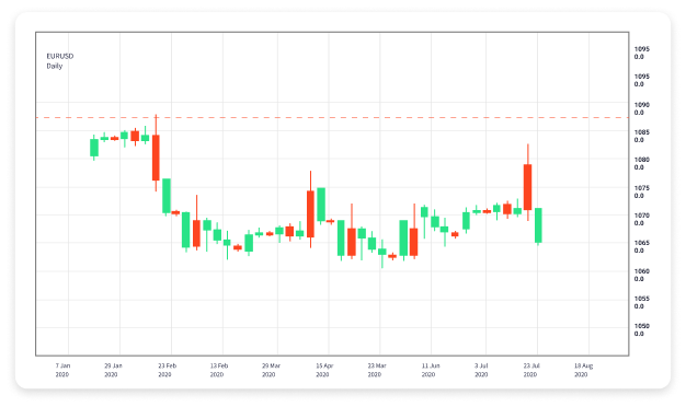 The Rise of Forex Trading Bots Revolutionizing Currency Trading 1595262266 The Rise of Forex Trading Bots Revolutionizing Currency Trading 1595262266